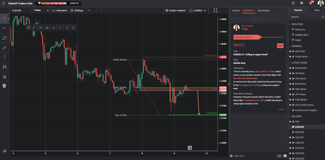 EURUSD H1 | Falling to Support Level?