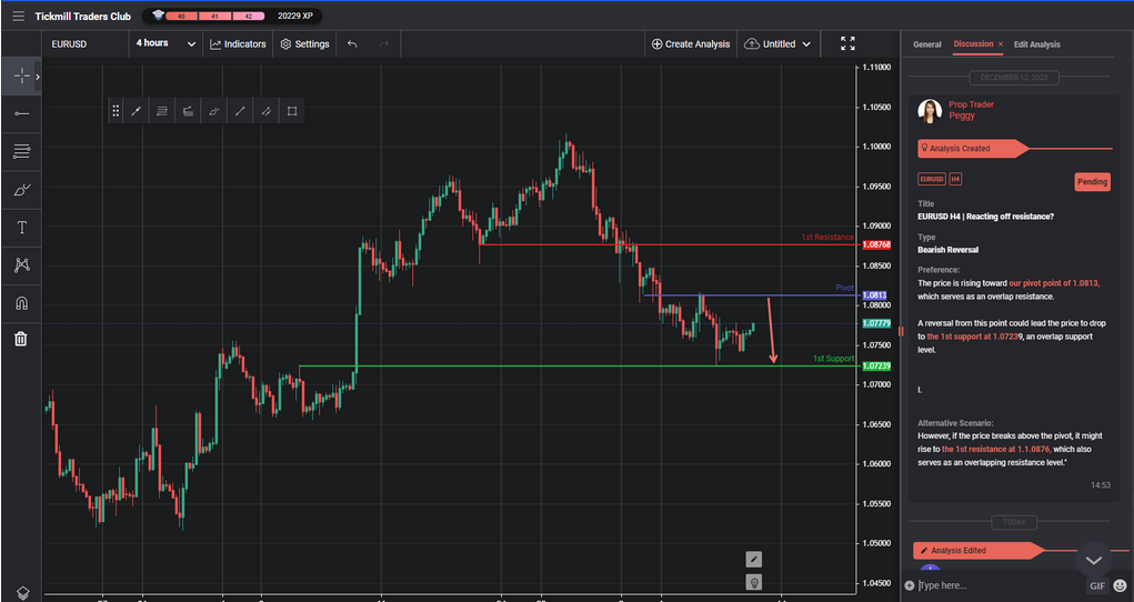 EURUSD H4 | Reacting Off Resistance?