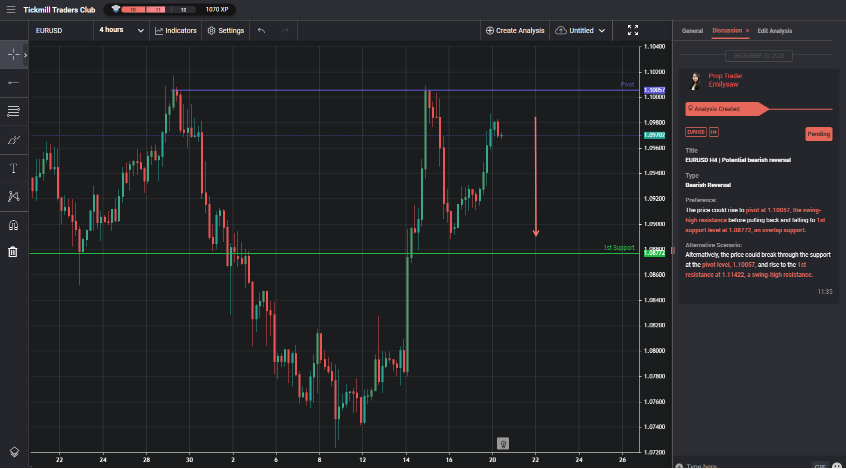 EURUSD H4 | Potential Bearish Reversal