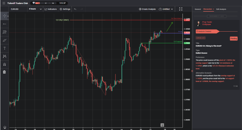 EURUSD H4 | Rising to Fibo Level?