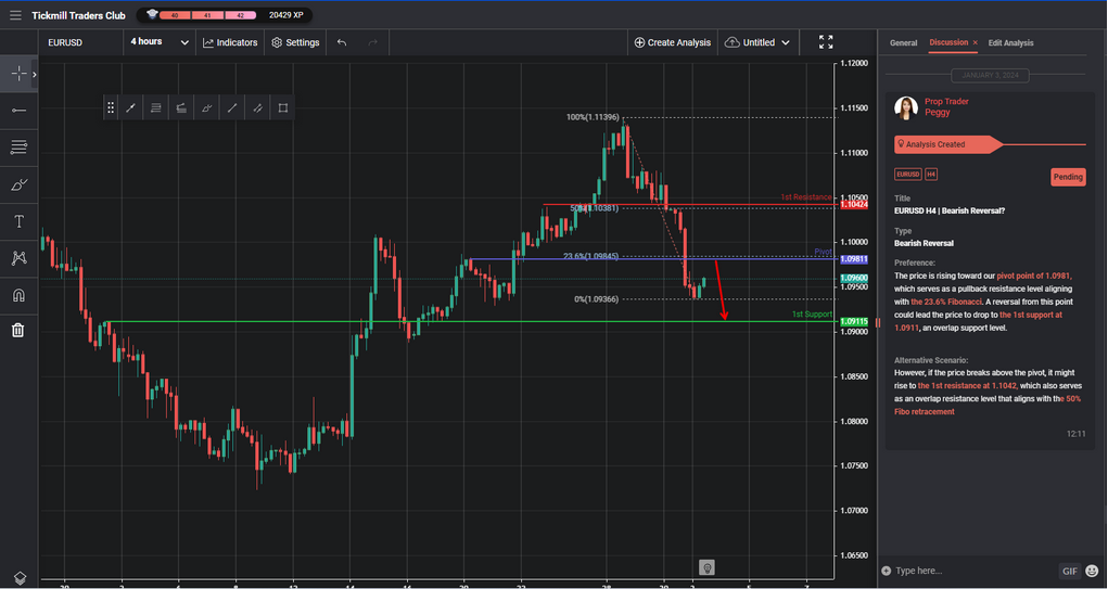 EURUSD H4 | Bearish Reversal?