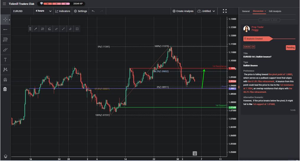 EURUSD H4 | Bullish Bounce?