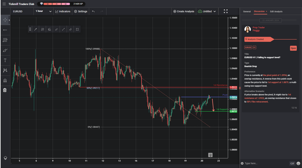 EURUSD H1 | Falling to Support Level?