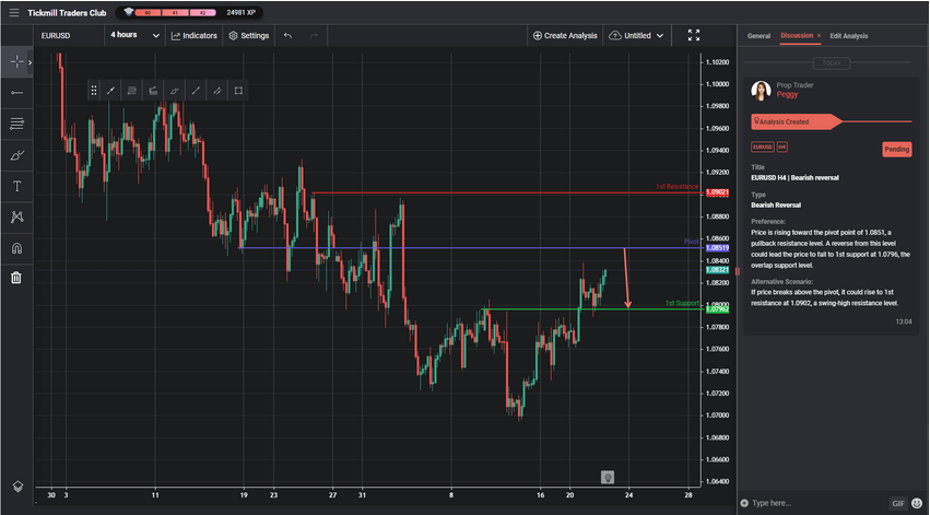 EURUSD H4 | Bearish Reversal