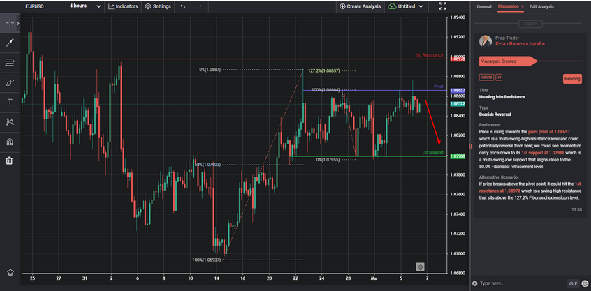 Heading Into Resistance