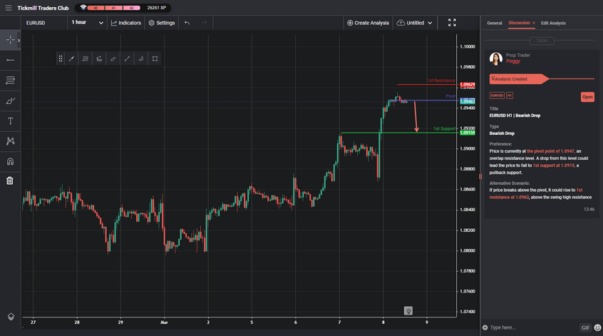 EURUSD H1 | Bearish Drop