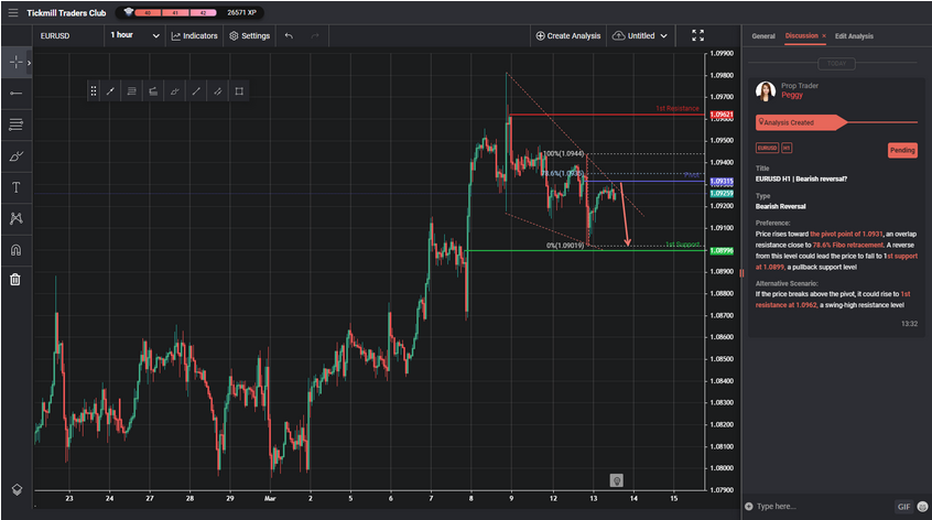 EURUSD H1 | Bearish Reversal?
