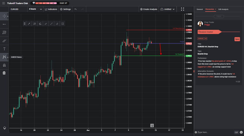 EURUSD H4 | Bearish Drop