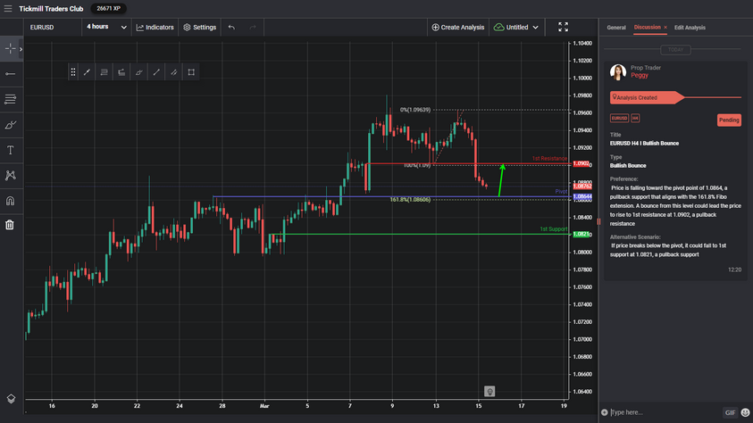 EURUSD H4 I Bullish Bounce