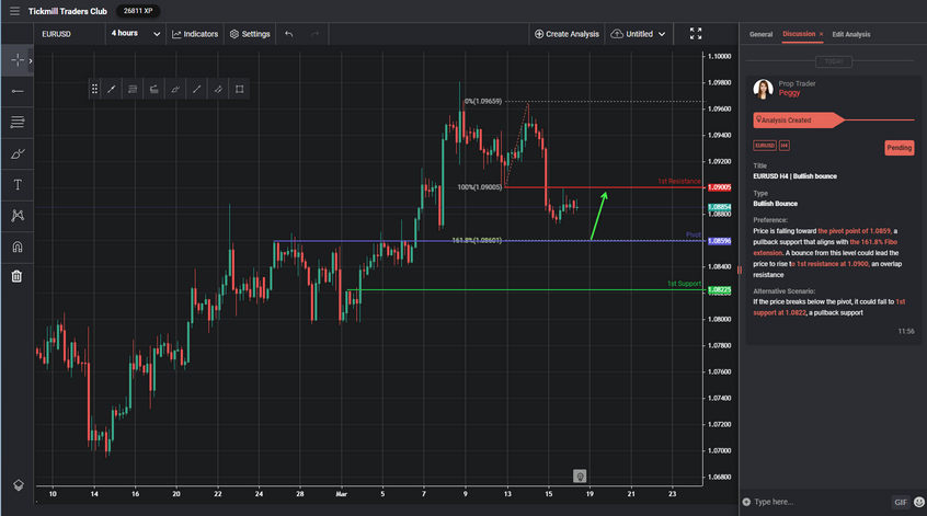 EURUSD H4 | Bullish Bounce