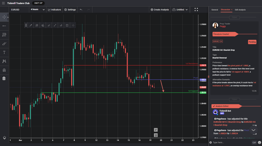 EURUSD H4 I Bearish Drop