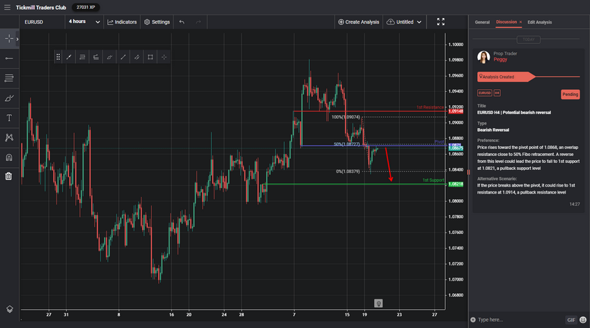 EURUSD H4 | Potential Bearish Reversal