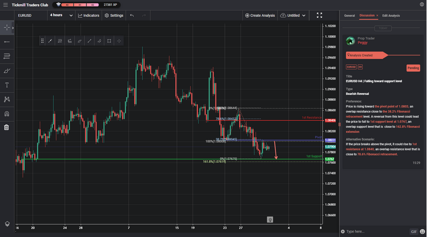 EURUSD H4 | Falling Toward Support Level