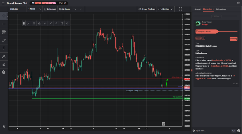 EURUSD H4 | Bullish Bounce