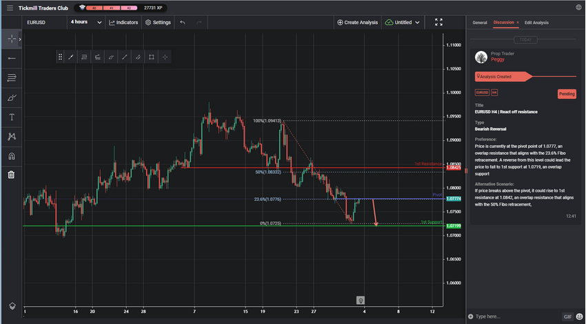 EURUSD H4 | React Off Resistance