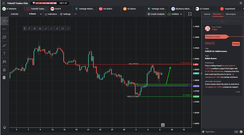 EURUSD H4 | Bullish Bounce