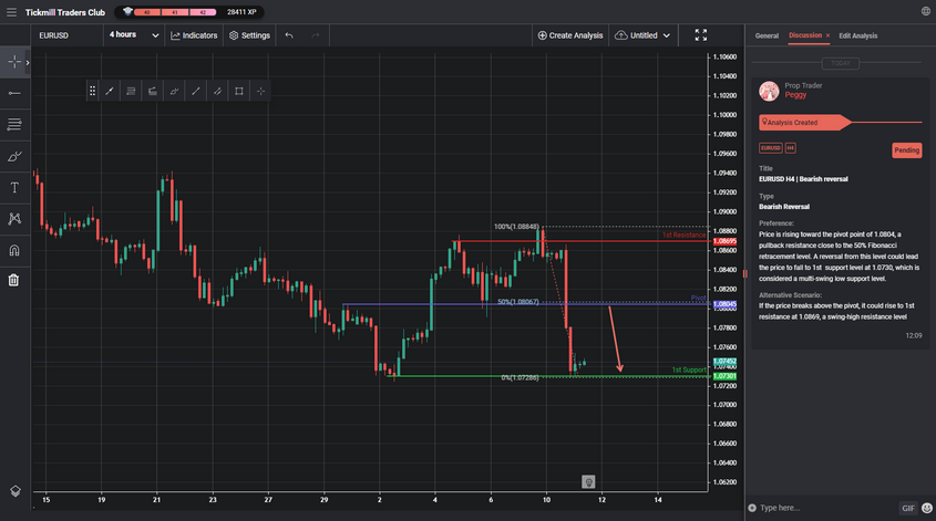 EURUSD H4 | Bearish Reversal