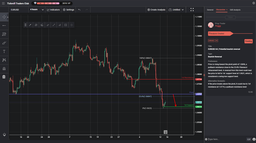 EURUSD H4 | Potential Bearish Reversal