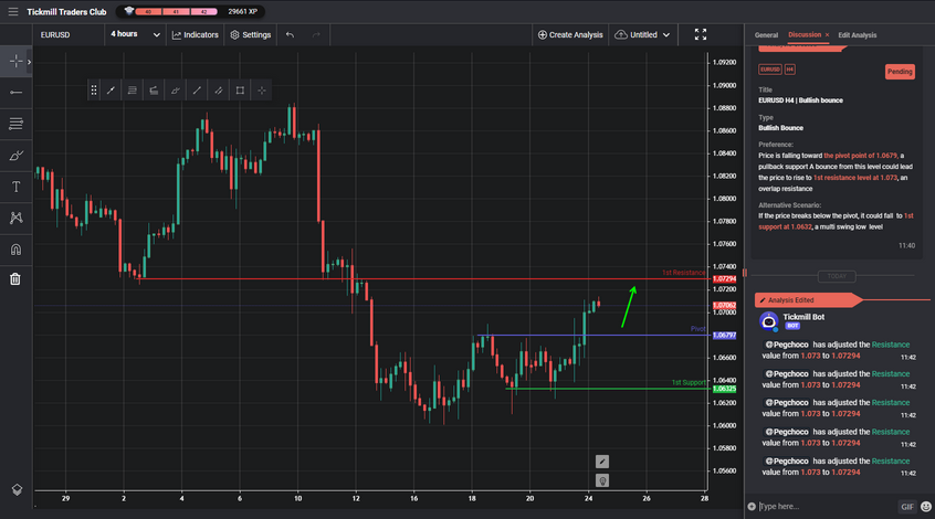 EURUSD H4 | Bullish Bounce