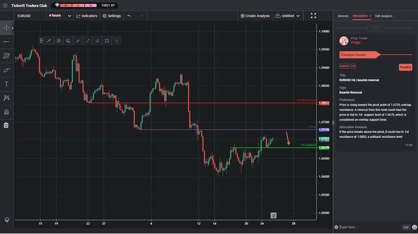 EURUSD H4 | Bearish Reversal