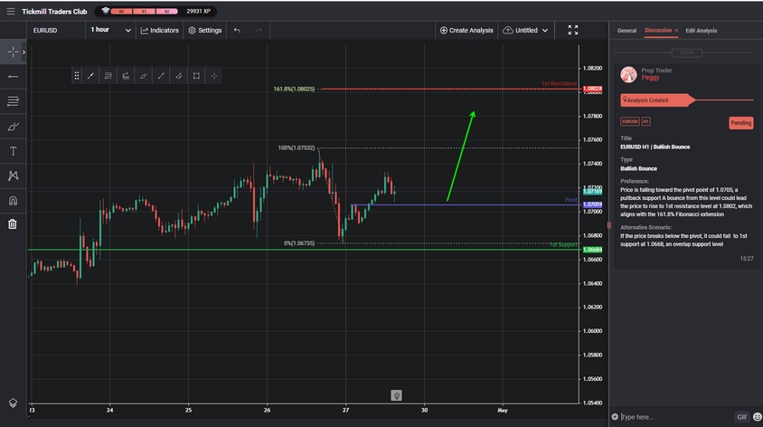 EURUSD H1 | Bullish Bounce