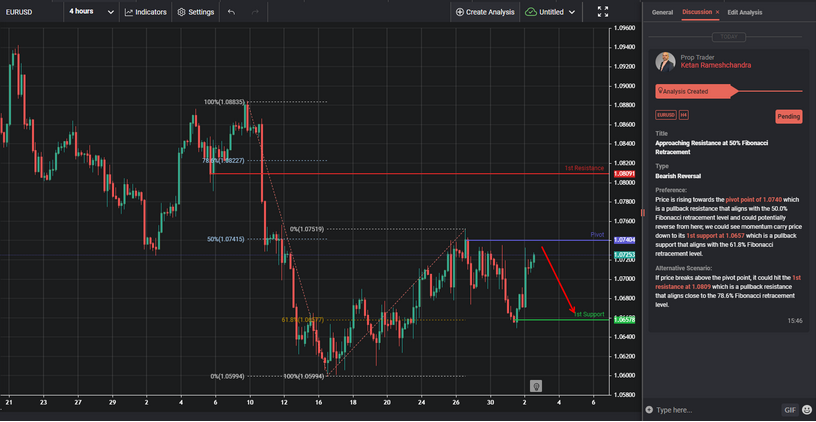 Approaching Resistance at 50% Fibonacci Retracement