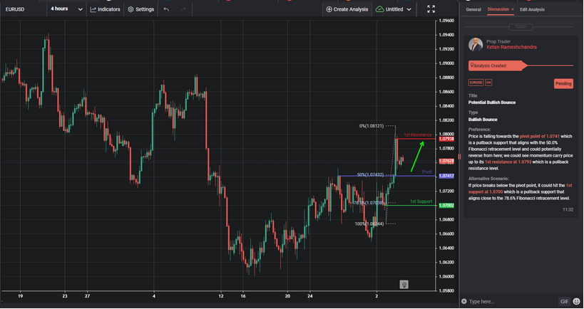 Potential Bullish Bounce