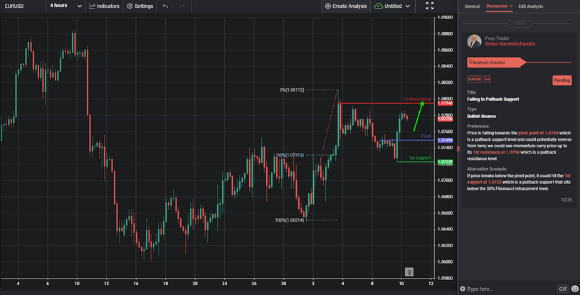 Falling to Pullback Support