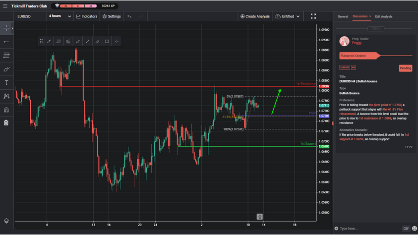 EURUSD H4 | Bullish Bounce