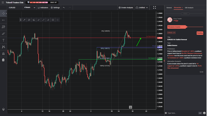 EURUSD H4 I Bullish Reversal