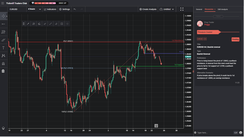 EURUSD H4 | Bearish Reversal