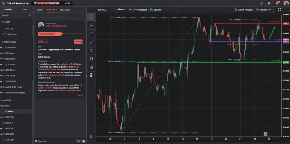 EURUSD H4 | Approaching 61.8% Fibonacci Support