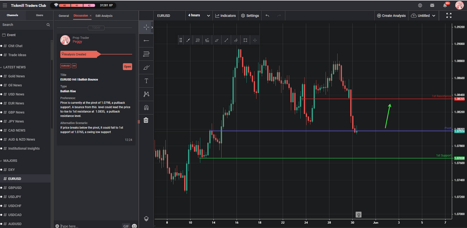 EURUSD H4 I Bullish Bounce