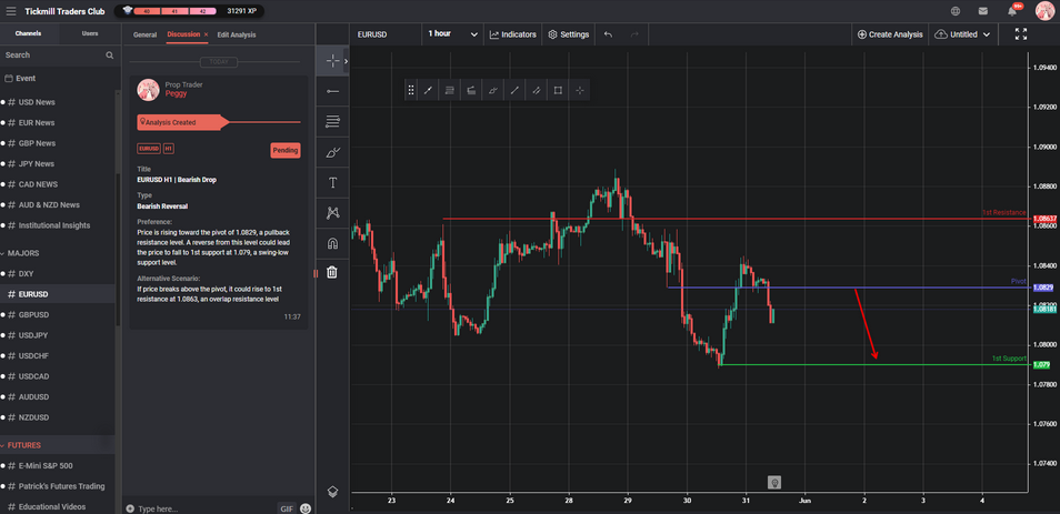 EURUSD H1 | Bearish Drop