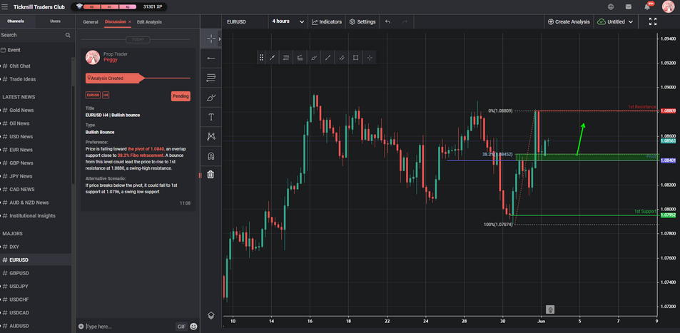 EURUSD H4 | Bullish Bounce