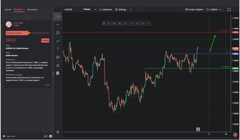 EURUSD H4 | Bullish Bounce