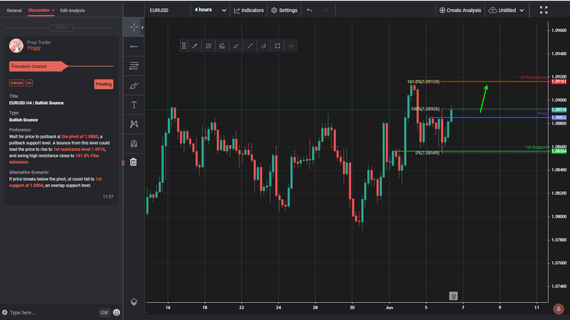 EURUSD H4 | Bullish Bounce