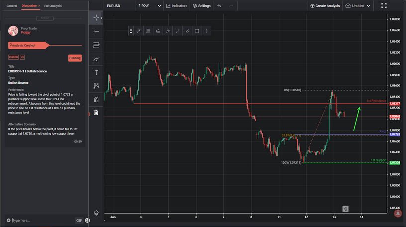EURUSD H1 I Bullish Bounce