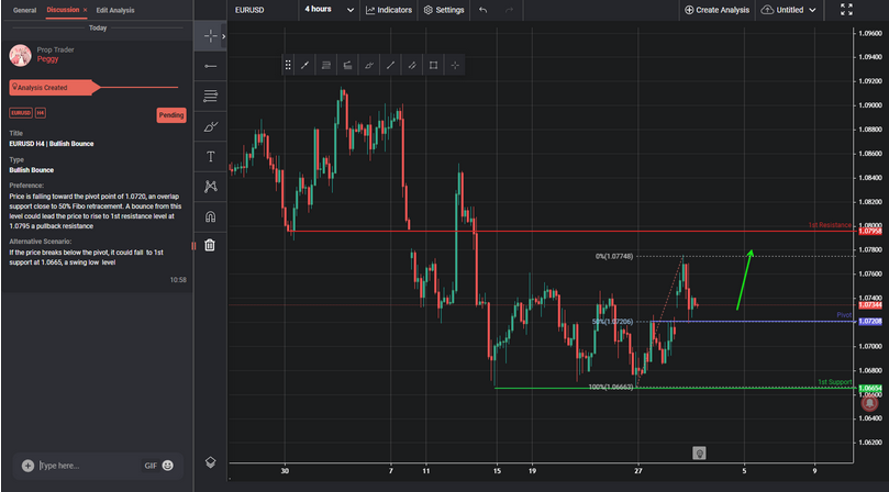 EURUSD H4 | Bullish Bounce