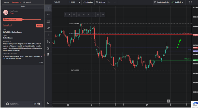 EURUSD H4 | Bullish Bounce