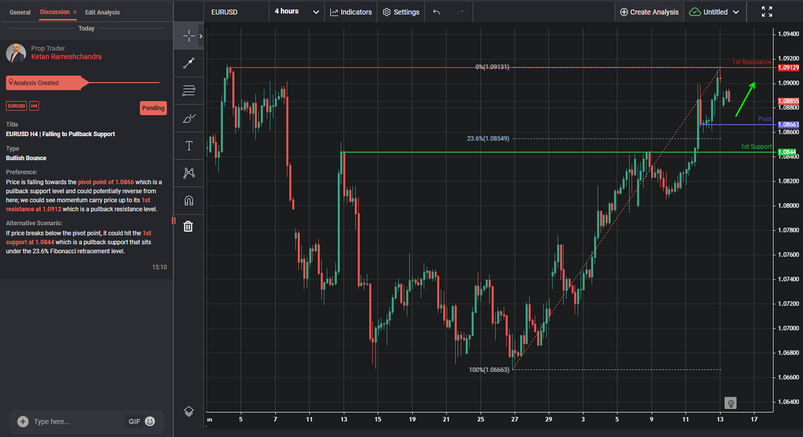 EURUSD H4 | Falling to Pullback Support