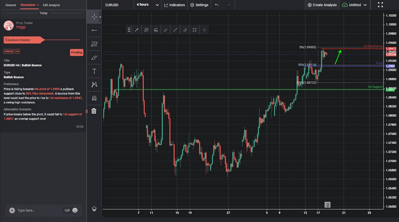 EURUSD H4 | Bullish Bounce