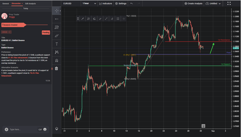 EURUSD H1 | Bullish Bounce