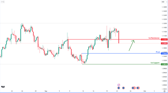 EURUSD H4 | Bullish Bounce