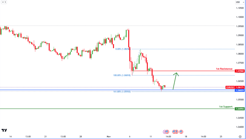 EURUSD H4  | Bullish Bounce