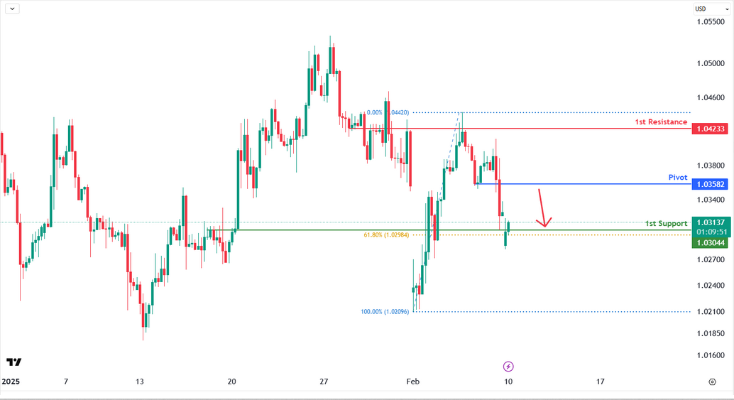 EURUSD H4 | Bearish Reversal Off?