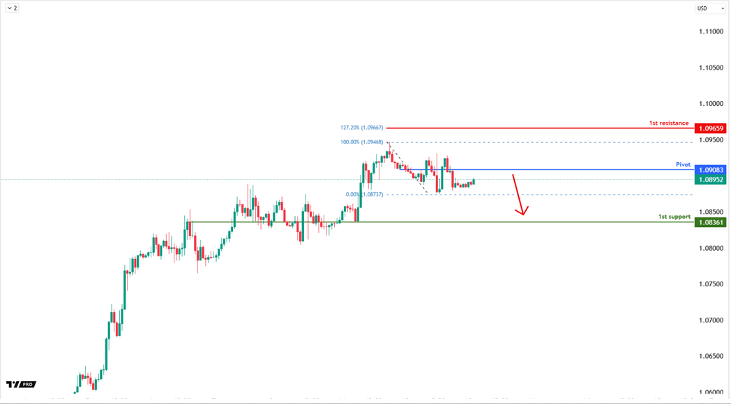 EURUSD H1 | Bearish Fall From the Resistance