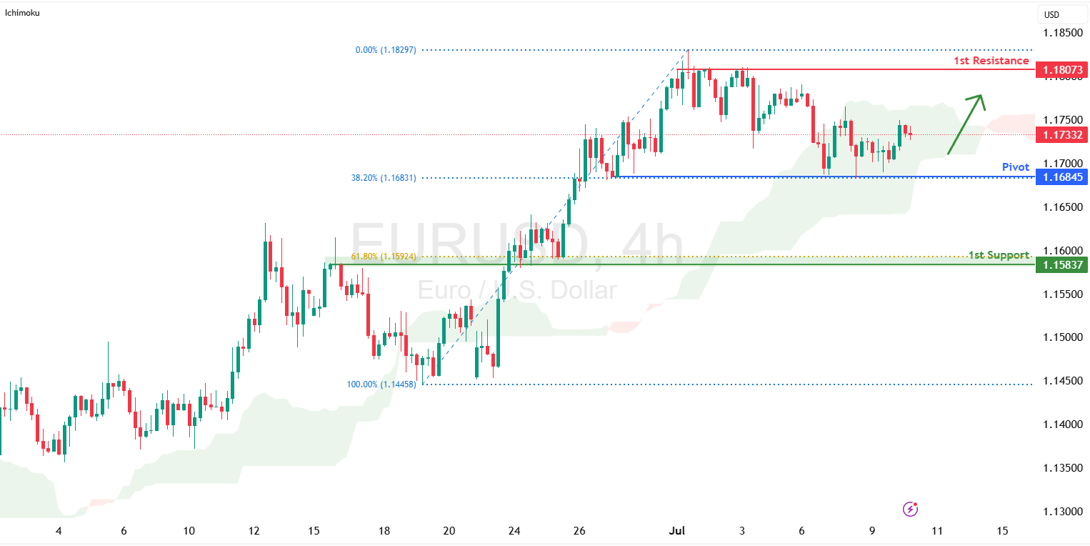 eurusd-1752136444.png