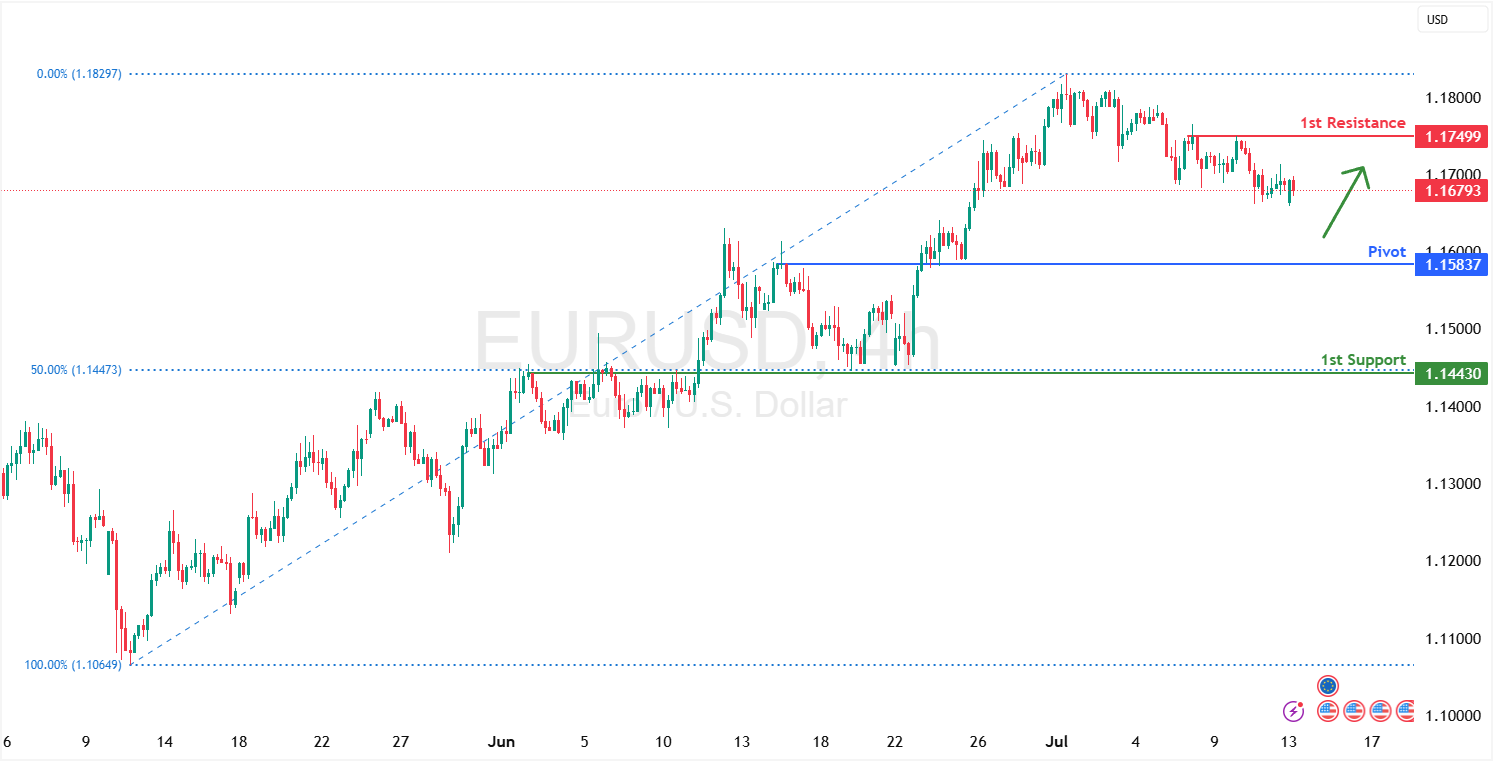 EURUSD H4 I Potential Bullish Bounce?