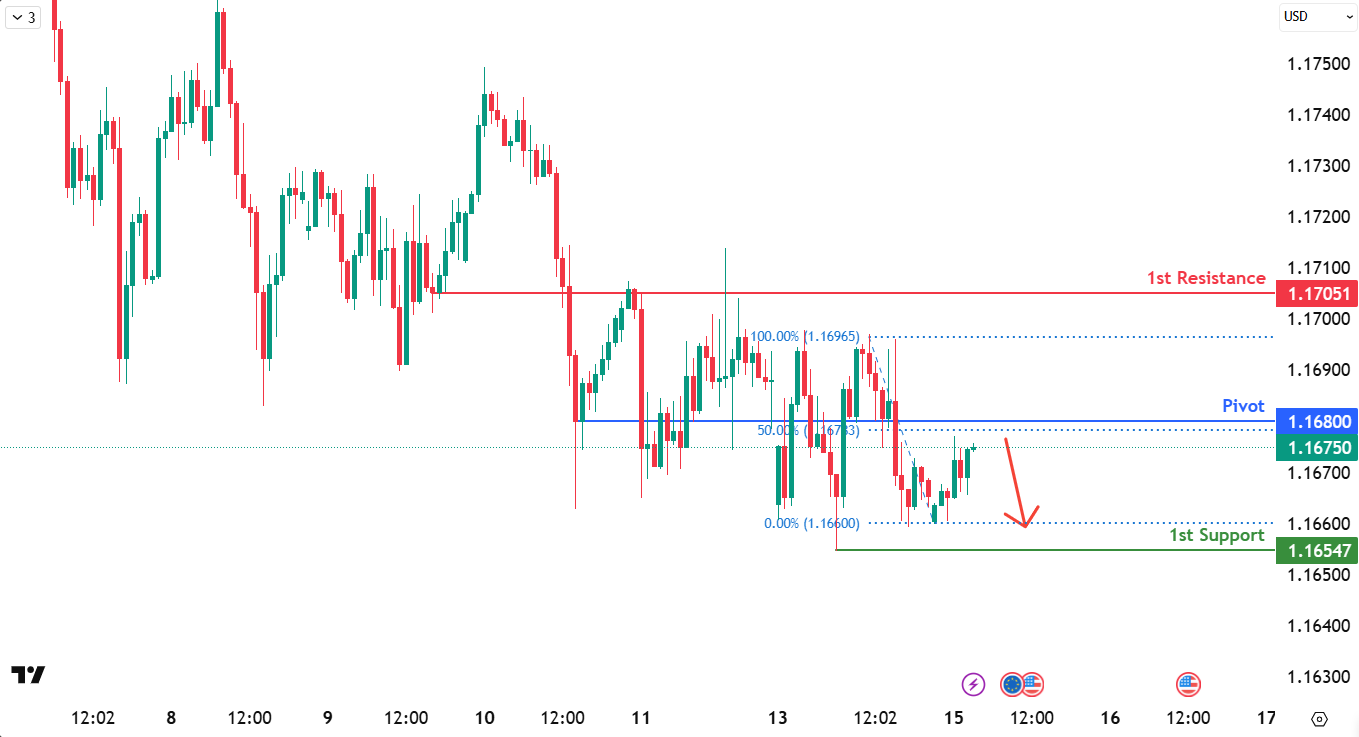 eurusd-1752551497.png